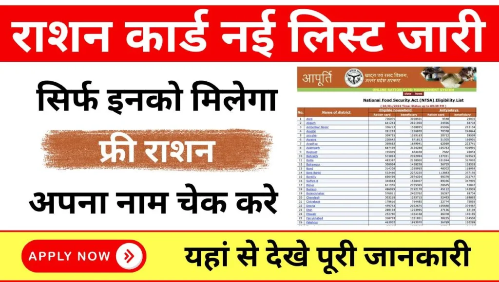 MP Ration Card Yojana 2024 - राशन कार्ड सूची की जारी यहां से करें चेक