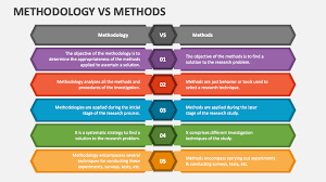 Methods